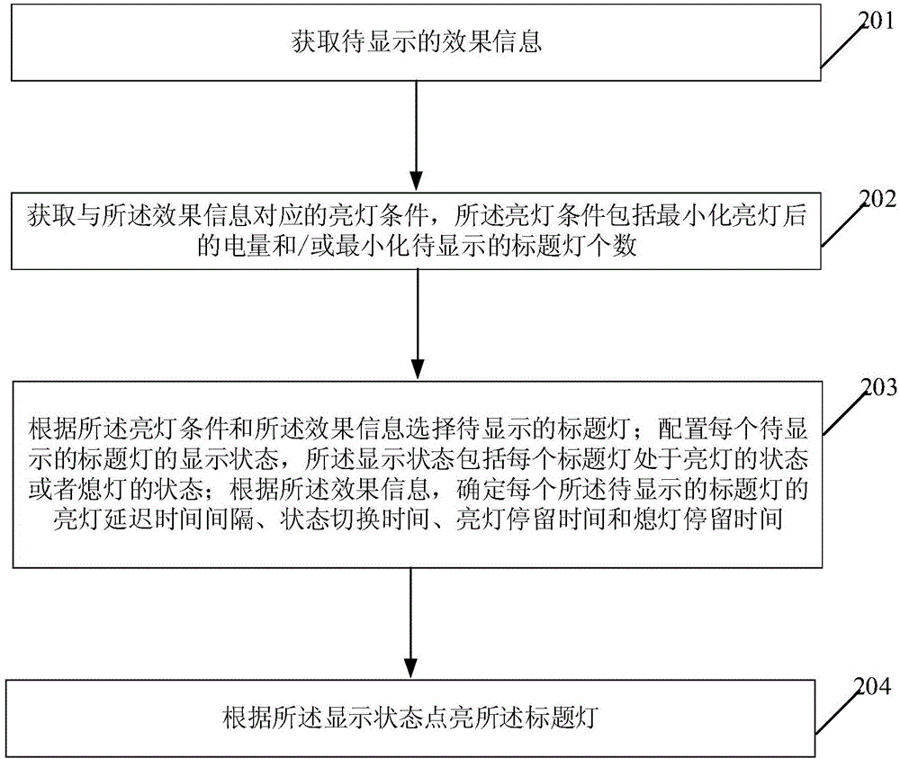 一种实现标题灯效果的方法及装置与流程