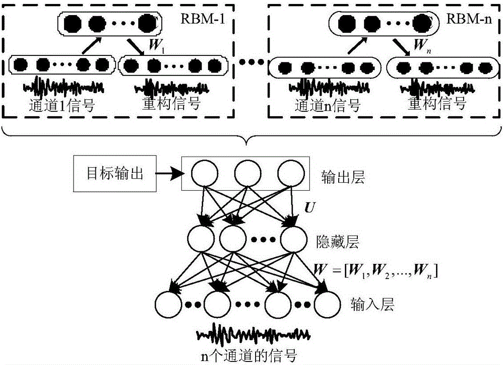 一种基于深层堆叠网络的脑电信号特征提取及分类方法与流程