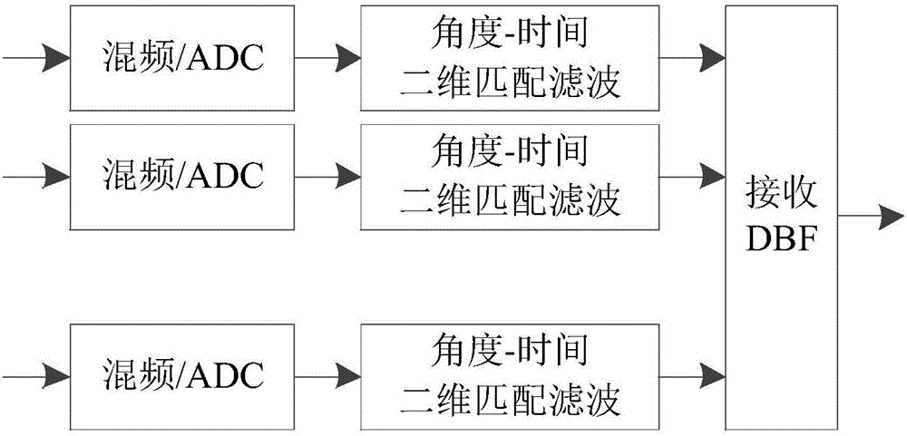 相干频率分集阵雷达分段匹配滤波方法与流程