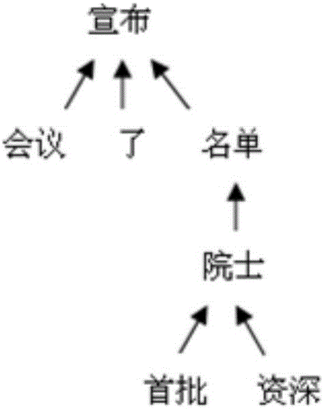 一種基于種子句子的句子模板召回的方法和設(shè)備與流程