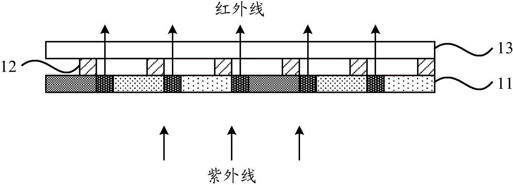 彩膜基板、顯示模組和電子設(shè)備的制作方法與工藝