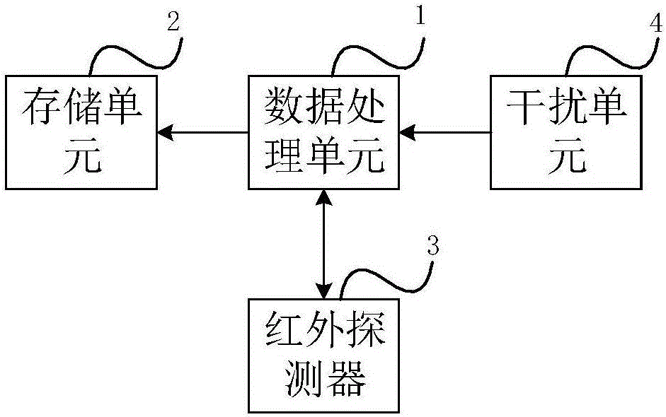 一種基于紅外熱成像的無(wú)人機(jī)干擾方法、系統(tǒng)及裝置與流程