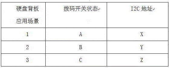 一種I2C地址可選的板載FPGA設(shè)計(jì)方法與流程