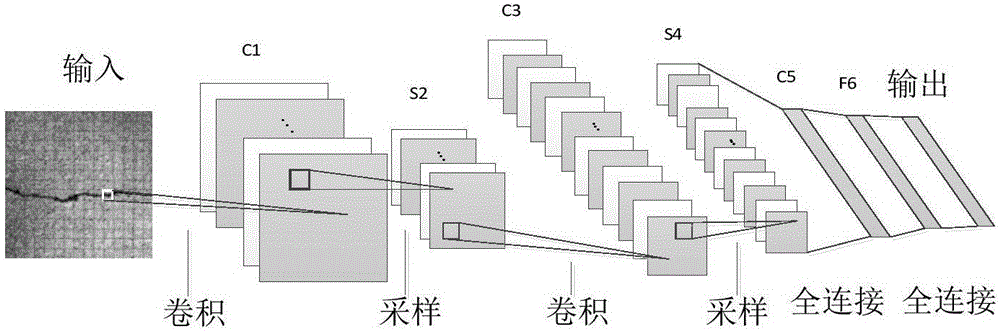 路面病害檢測方法和系統(tǒng)與流程