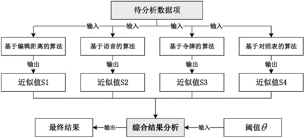 一種基于投票方式的數據融合方法與流程