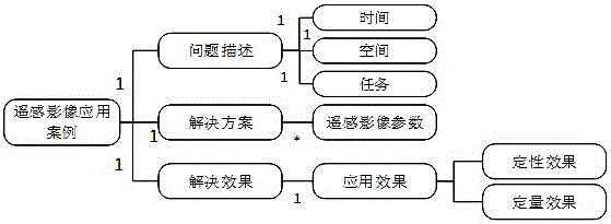 時(shí)空約束下任務(wù)驅(qū)動(dòng)的遙感影像發(fā)現(xiàn)案例推理方法及系統(tǒng)與流程