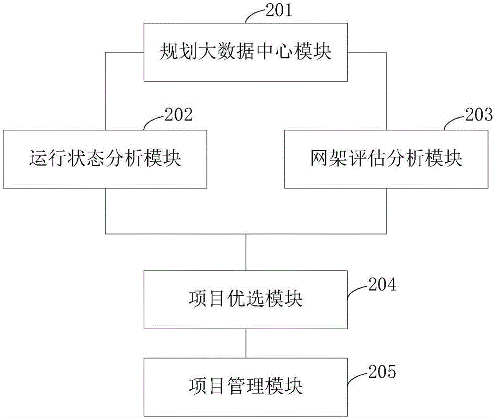 一种基于云平台的配电网规划系统的制作方法与工艺