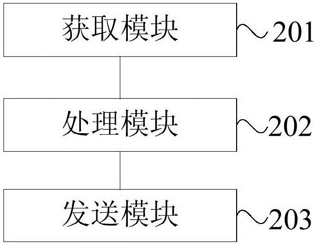 一種數(shù)據(jù)分析處理方法及裝置與流程