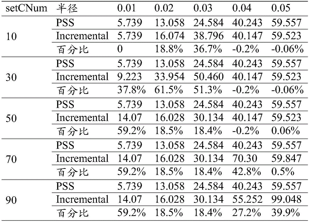 一种支撑点集合的选择方法及装置与流程