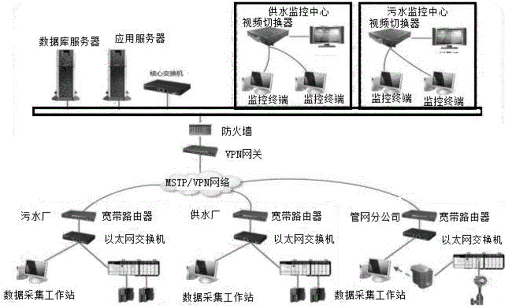 一種三維可視化智慧水務運營系統(tǒng)的制作方法與工藝