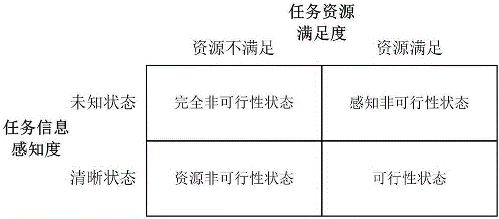 多智能體自主協(xié)同任務(wù)分配方法與流程