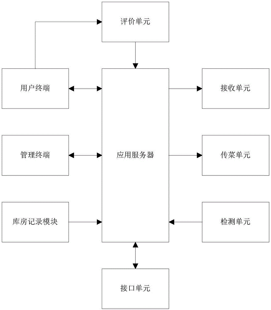 智能化餐廳管理方法及系統(tǒng)與流程