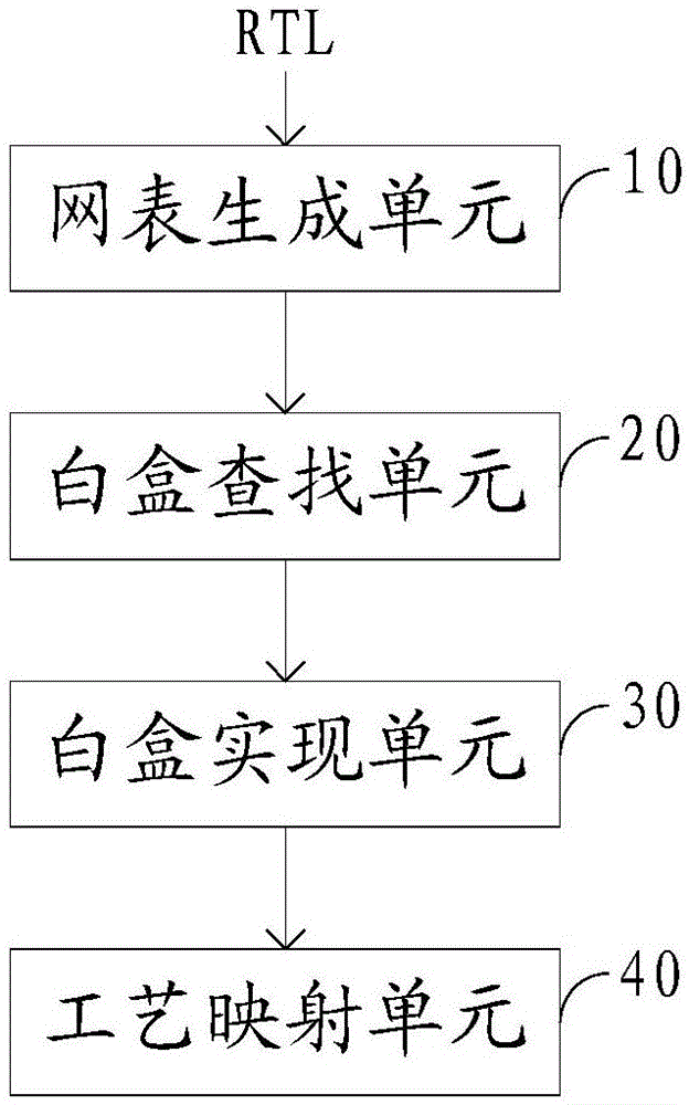 一种基于白盒的工艺映射方法及装置与流程