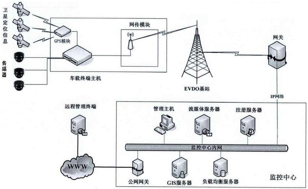 一種用于變壓器物流信息實時管理的綜合通信系統(tǒng)的制作方法與工藝