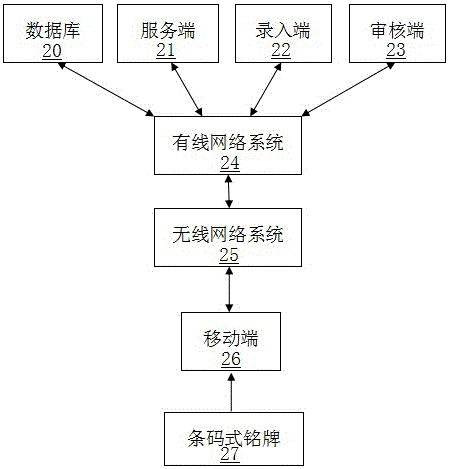 焊接材料生產(chǎn)設(shè)備管理方法及系統(tǒng)與流程