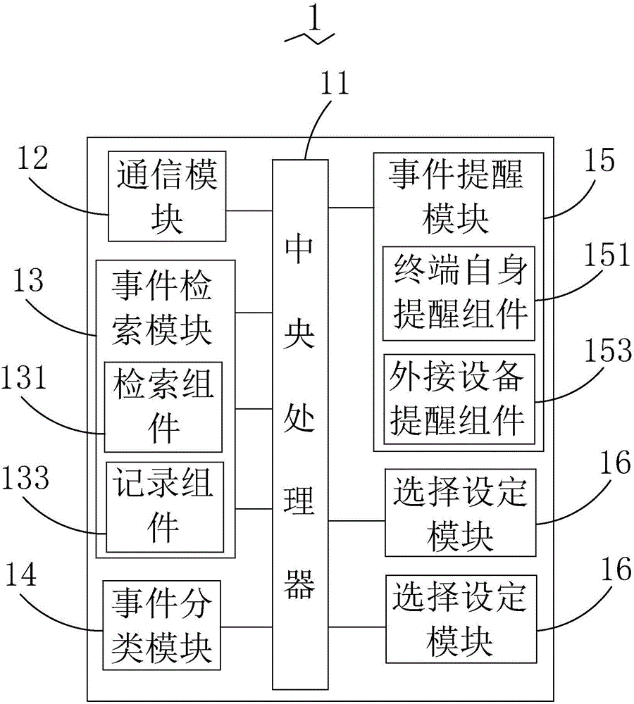 一种事件提醒方法及终端与流程