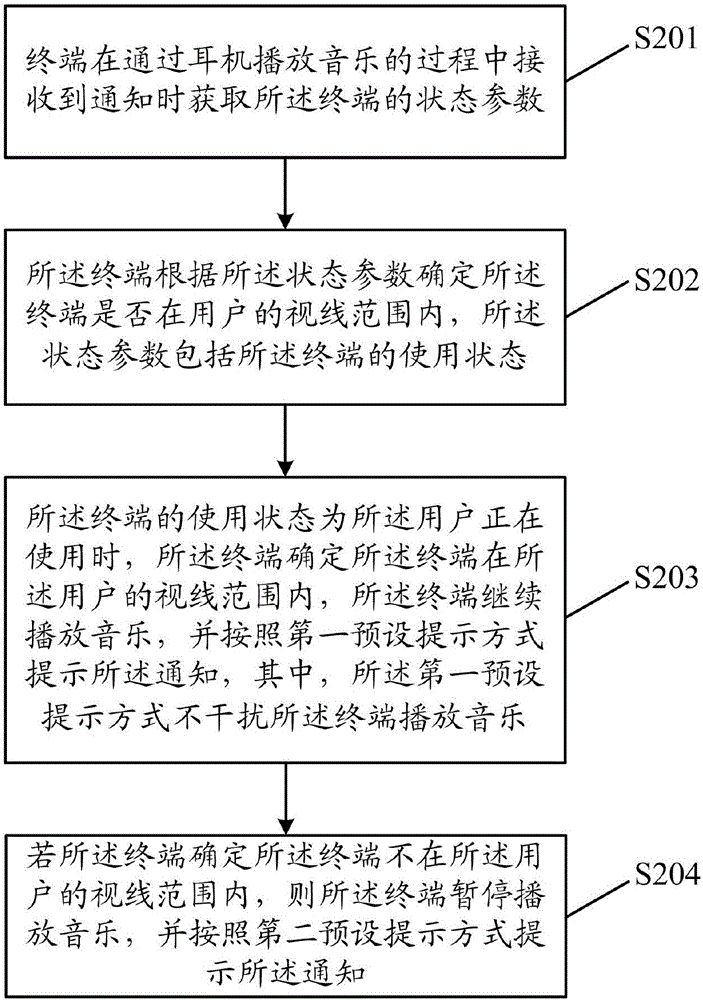 一種通知提示方法及終端與流程