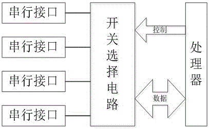 一種多功能嵌入式串口聯(lián)網(wǎng)模塊的制作方法與工藝