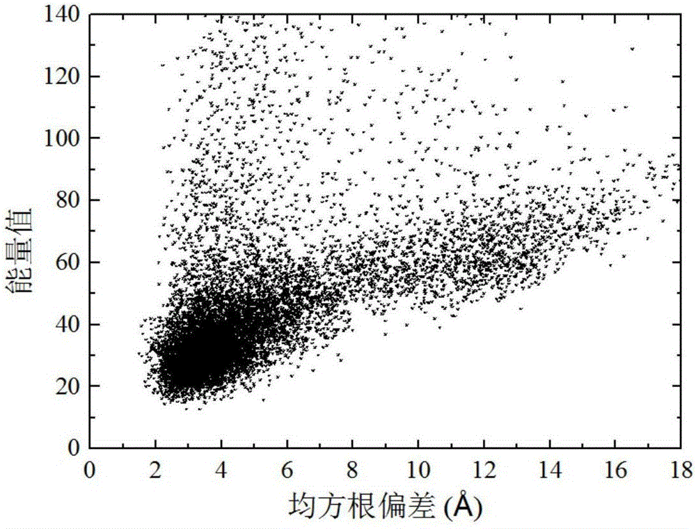 一種基于抽象凸估計的多階段差分進(jìn)化蛋白質(zhì)結(jié)構(gòu)預(yù)測方法與流程