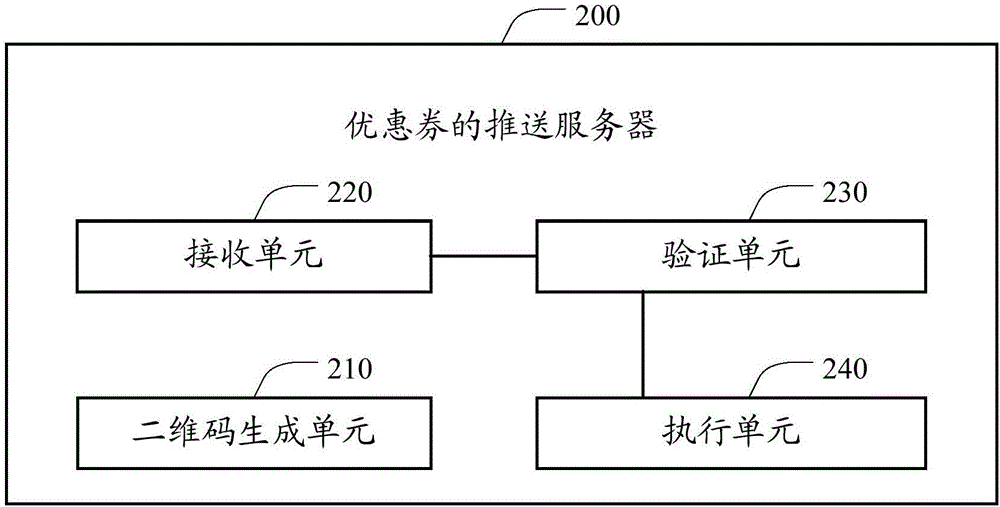 一種優(yōu)惠券的推送方法和服務(wù)器與流程