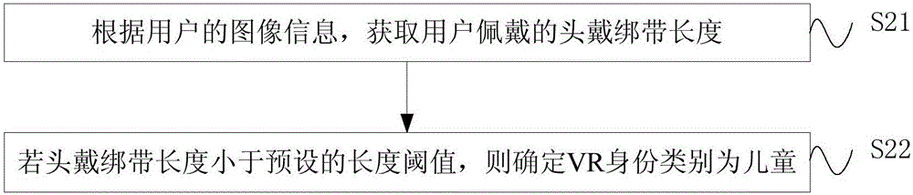 身份識(shí)別方法和裝置與流程