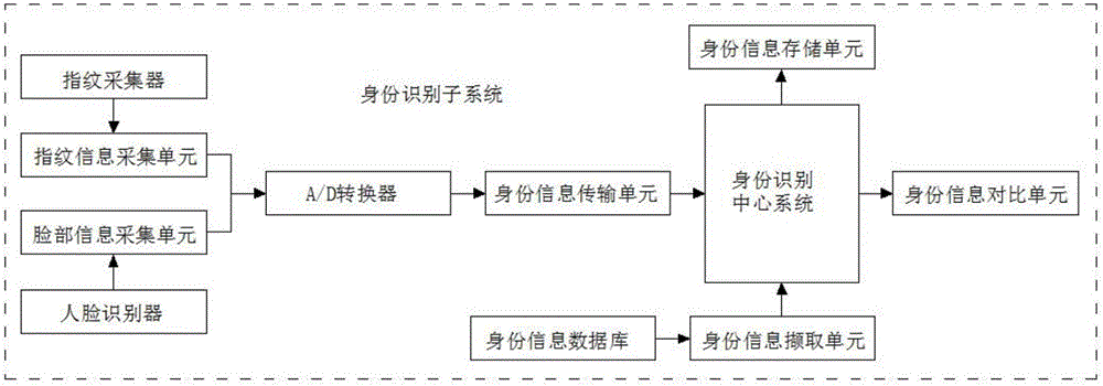 一種計(jì)算機(jī)網(wǎng)絡(luò)安全防護(hù)系統(tǒng)的制作方法與工藝