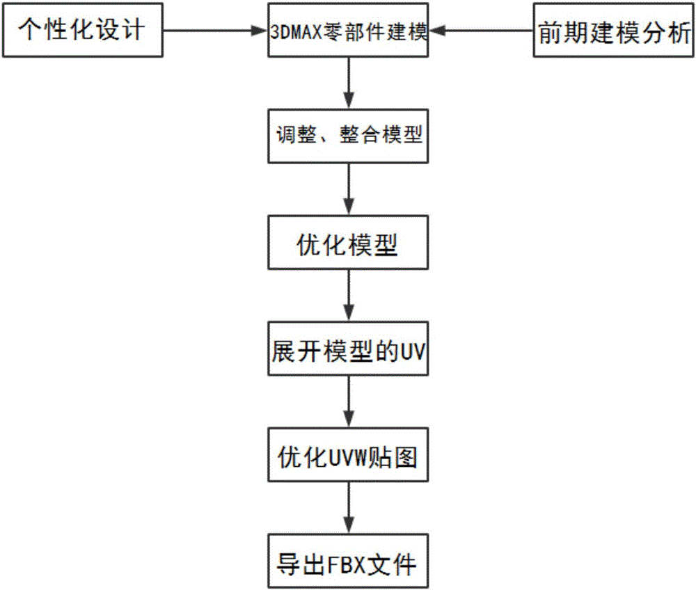 基于Unity3D的陶瓷個性化定制與虛擬展示方法與流程