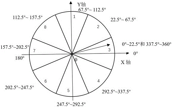 一种智能设备屏幕的自由手势矢量解锁方法与流程