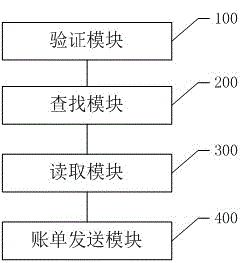 一种智能化社区的数据处理实现方法及系统与流程