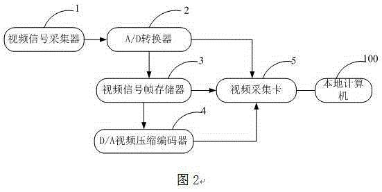 一種計算機遠程交互臉部識別系統的制作方法與工藝