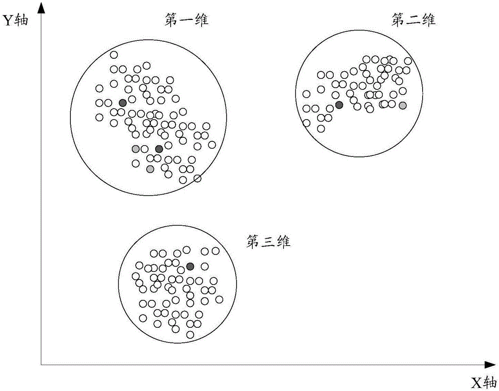 融合時間因素的協同過濾方法和裝置與流程