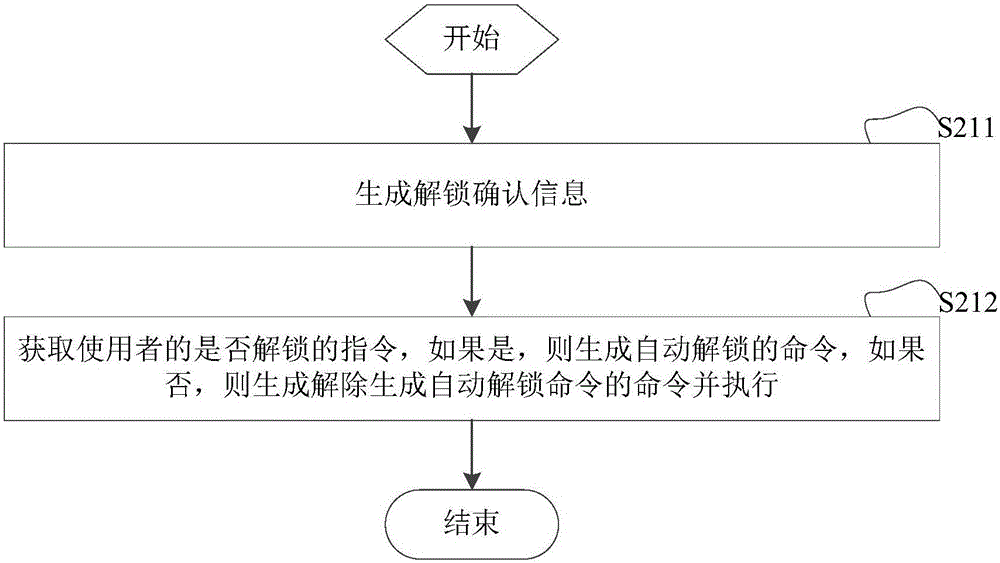 移動終端及其加／解鎖方法和裝置與流程