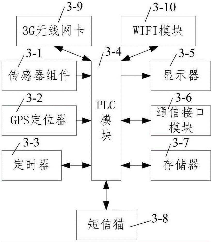 基于物聯(lián)網(wǎng)的工業(yè)設備維護管理系統(tǒng)的制作方法與工藝