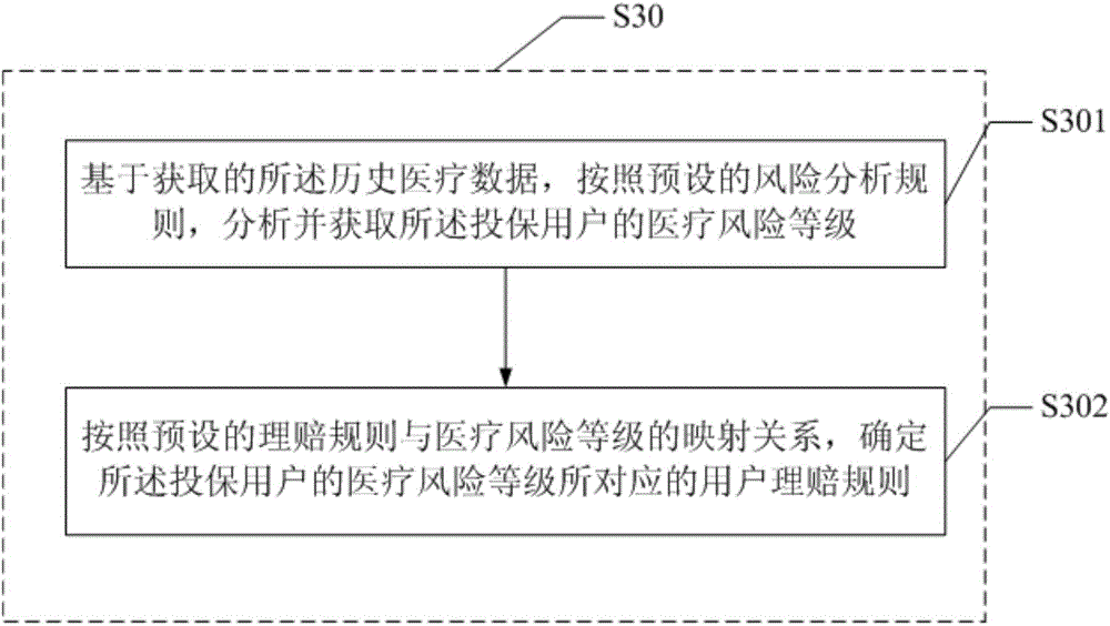 保险理赔额度的获取方法及服务器与流程