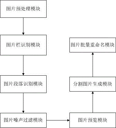 一種詞典圖片分割方法及裝置與流程