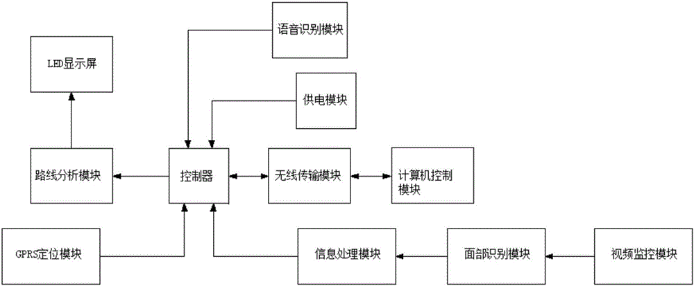 一种出租车通缉犯甄别监控器的制作方法与工艺