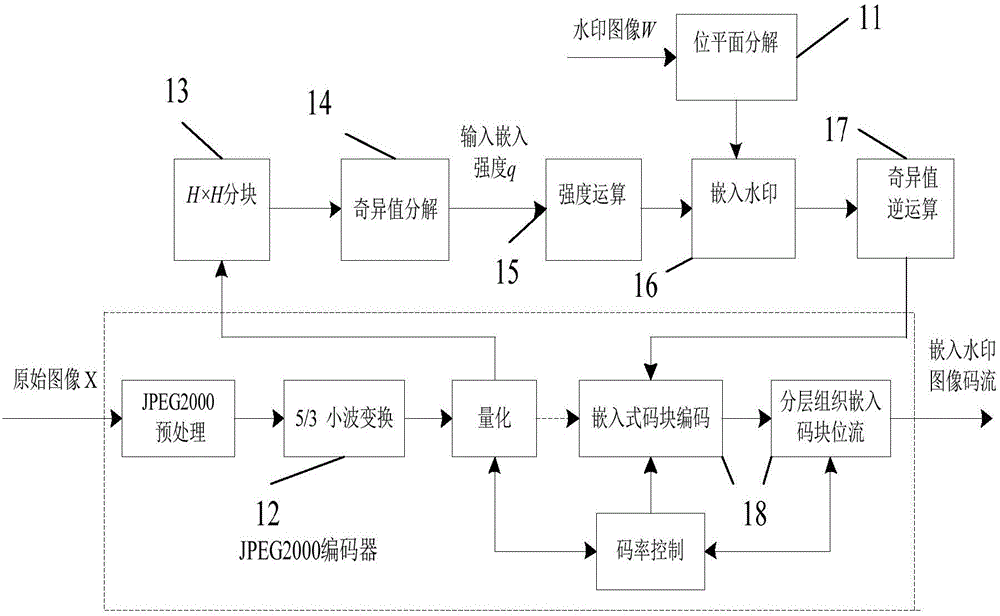 适配于JPEG2000的可伸缩图像编码的渐进性水印方法与流程