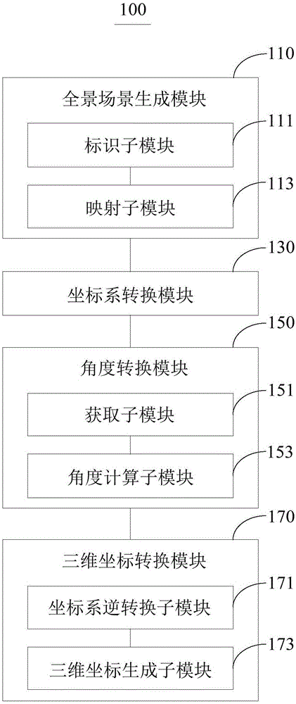 一種坐標(biāo)轉(zhuǎn)換方法及裝置與流程