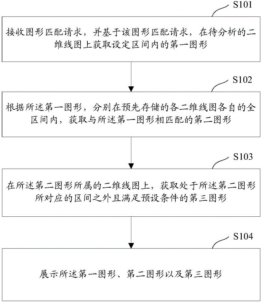 一種圖形處理方法及裝置與流程