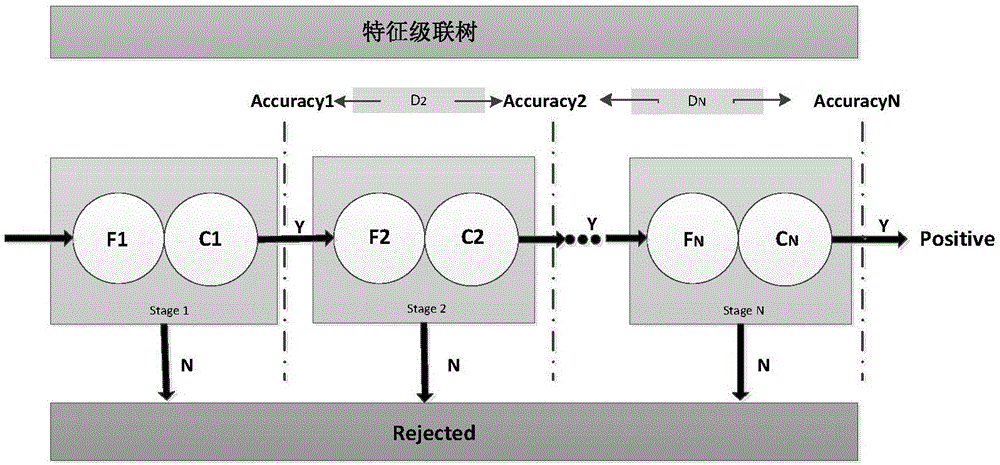 一种图像识别方法和装置与流程