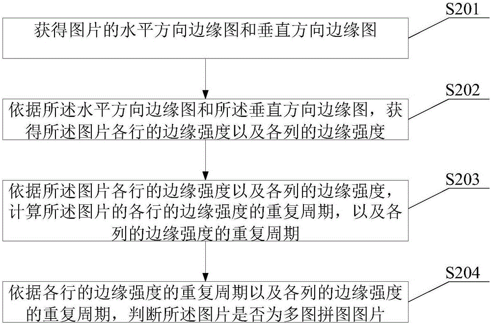 圖片分類方法及裝置與流程