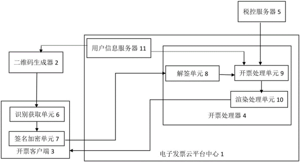 一種掃碼開(kāi)具電子發(fā)票方法與流程