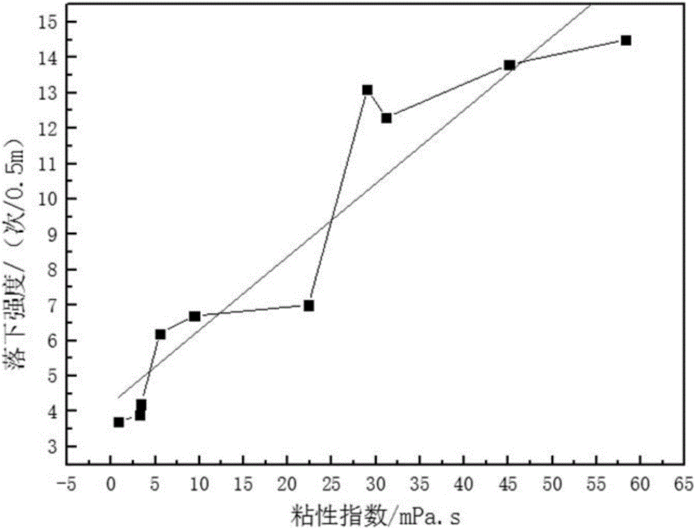 一種利用膨潤(rùn)土粘性指數(shù)評(píng)價(jià)其造球性能的方法與流程