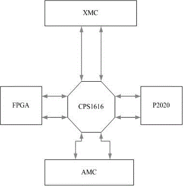 一种基于标准AMC平台的数据处理板的制作方法与工艺