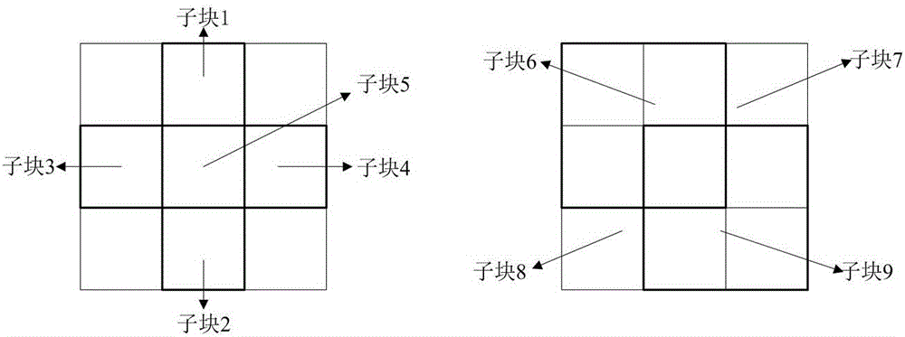 一種基于分?jǐn)?shù)階微分和多特征聯(lián)合的稀疏表示跟蹤方法與流程