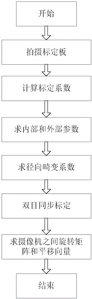 一种基于光纤以太网的多目摄像机同步数据采集方法与流程