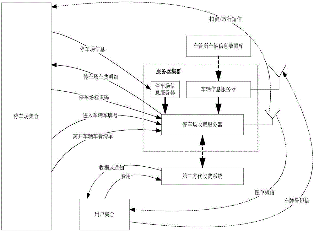 一種適用性廣泛而高效的停車場收費方法與流程