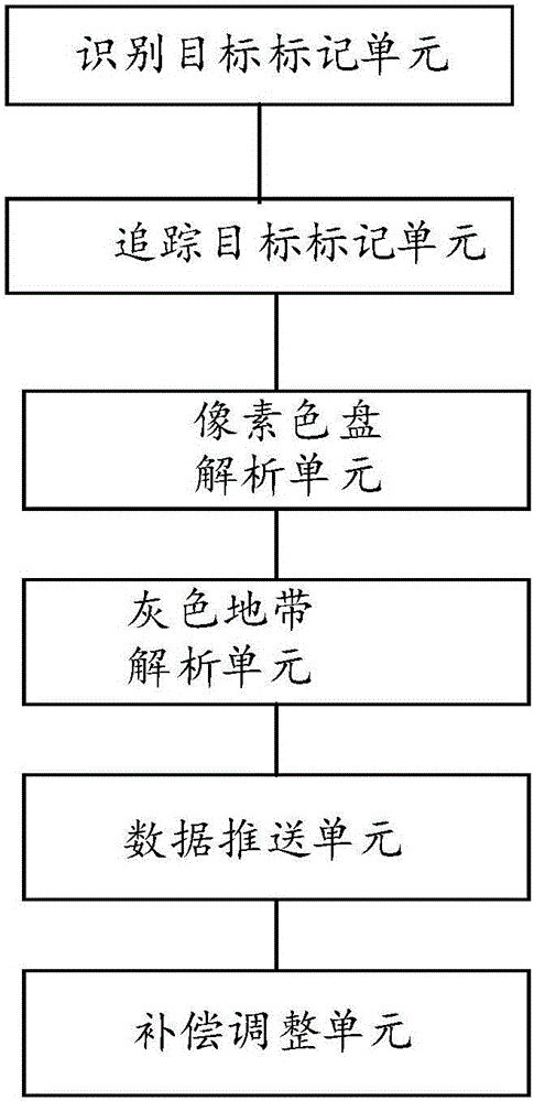 增強及虛擬現實的光場光源定向法及前端設備的制作方法與工藝