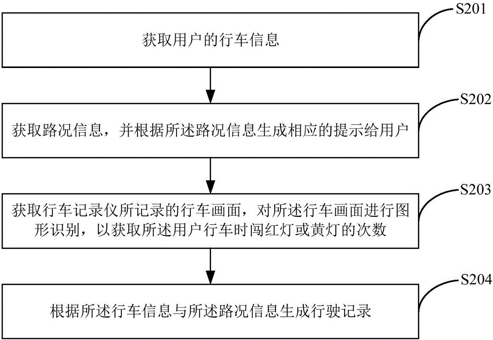 一種行車提示方法及終端與流程