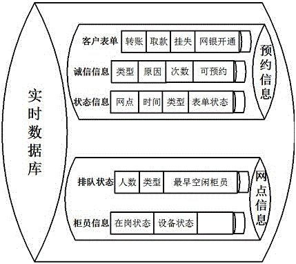 一种排队系统管理平台的实现方法与流程